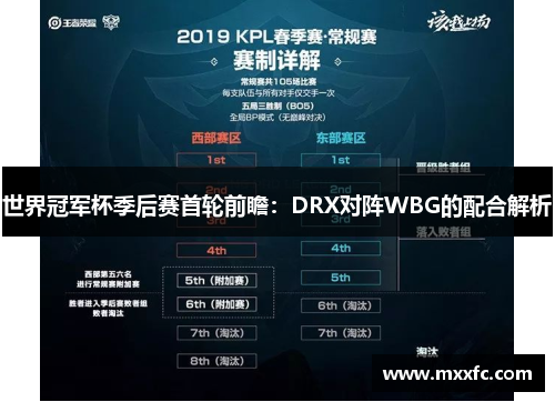 世界冠军杯季后赛首轮前瞻：DRX对阵WBG的配合解析